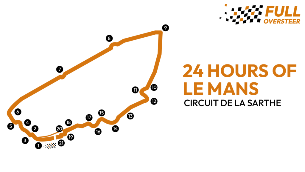 Graphic line illustration showing the aerial view of the Circuit de la Sarthe track map used for the 24 Hours of Le Mans (Copyright of GRV Media)