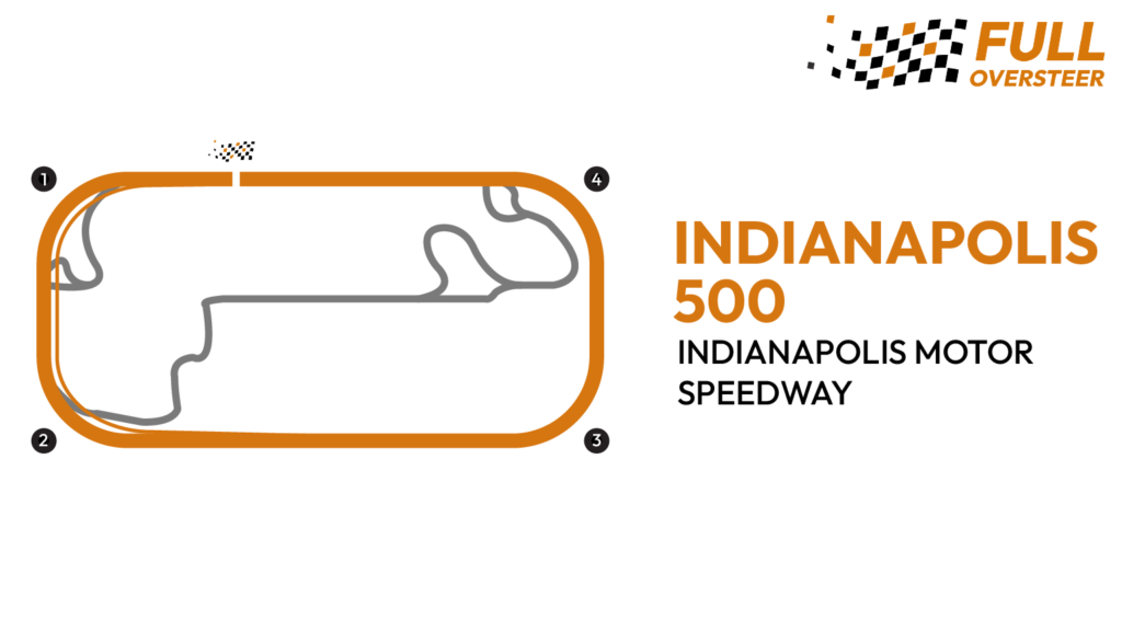 Graphic line illustration showing the aerial view of the Indianapolis Motor Speedway track map used for the Indy 500 (Copyright of GRV Media)